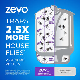 ZEVO refill adhesive back simplifies disposal without touching mess.