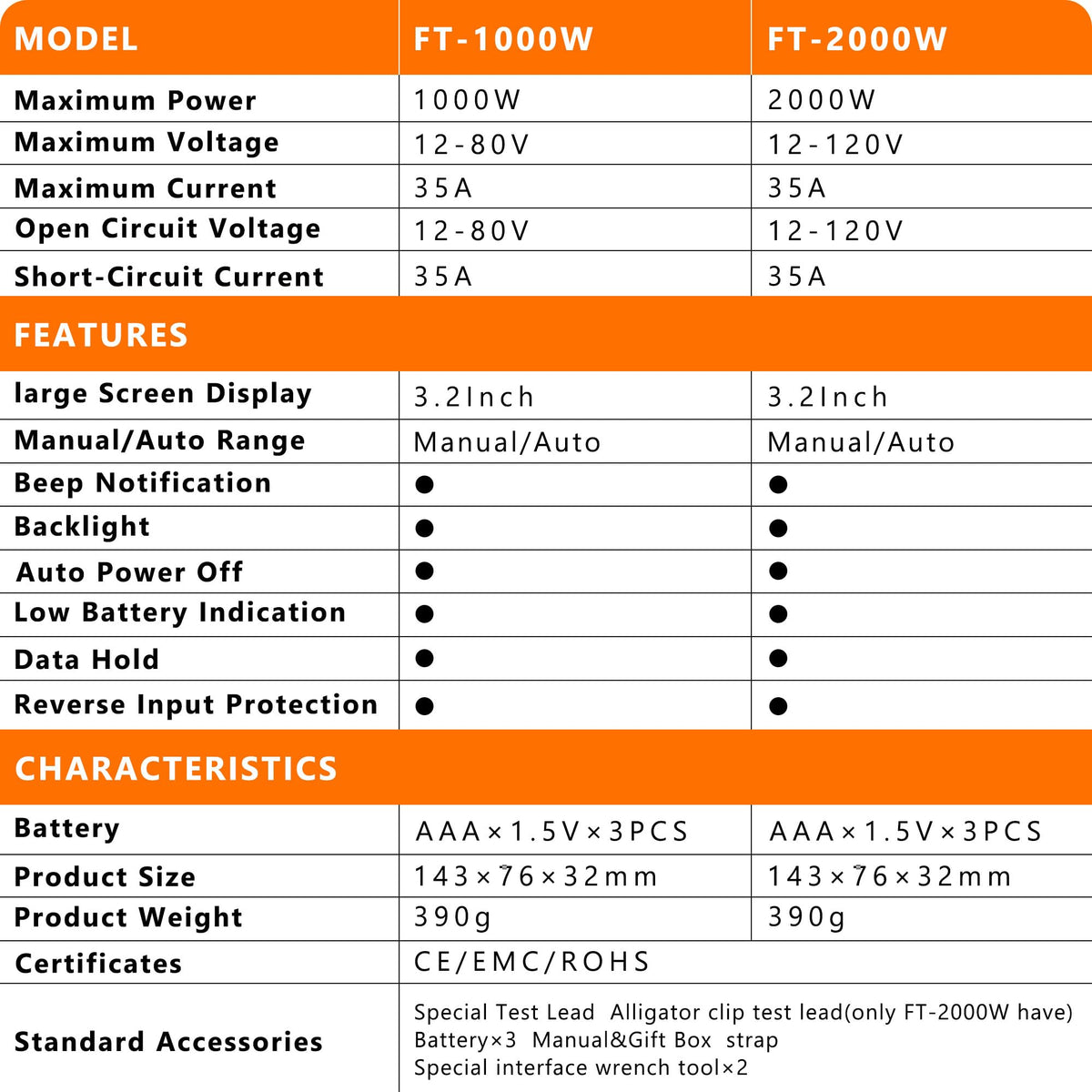 ZIBOO FT-2000W rooftop-use setup testing solar array