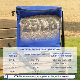Zipcase seed spreader handheld lawn spreader in use for tight spaces