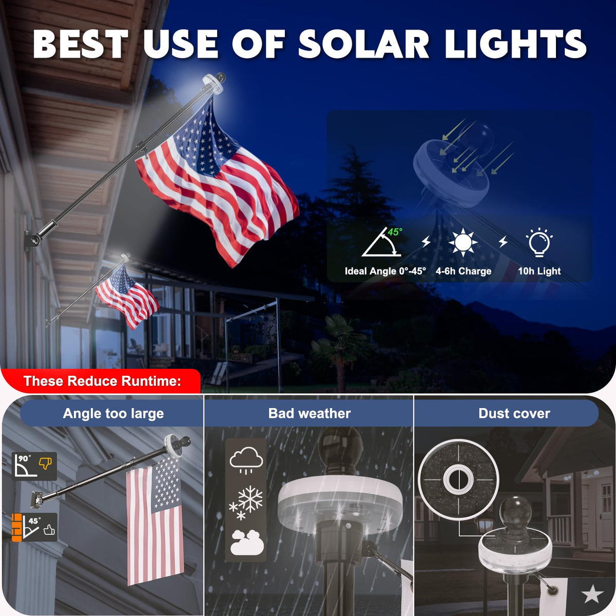 ZMTECH 360 anti-winding ring enables smooth flag rotation during windy days.