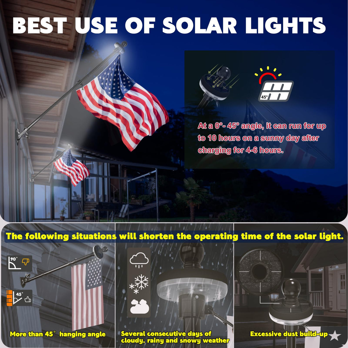 Light mounted on a 5–10 ft flagpole demonstrates easy installation.