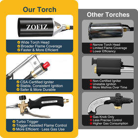 ZOFIZ CSA-igniter delivers fast ignition safely and reliably