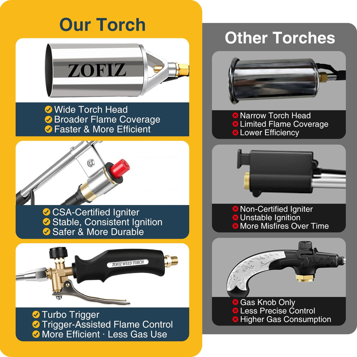 ZOFIZ propane torch showing storage bag for easy transport.