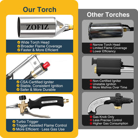 ZOFIZ propane torch showing storage bag for easy transport.