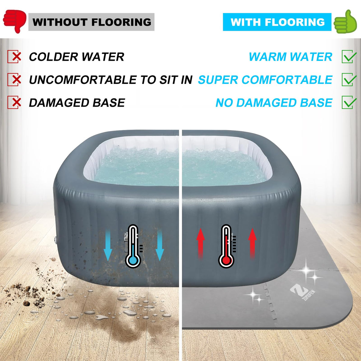 ZOMOFEW interlocking design secures panels under the tub