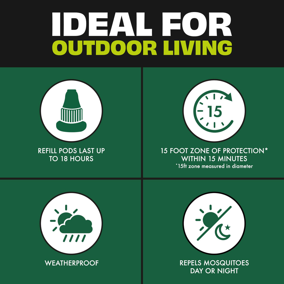 15-foot protection zone visual around patio and deck areas