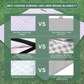 ZUBOND picnic blanket aluminium film backing adds extra protection from moisture.
