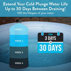 Zuprime made-in-usa ice bath water care for reliability